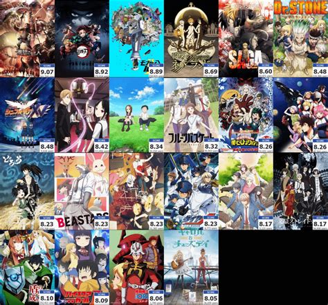 myanimelist movies|top 50 anime movies.